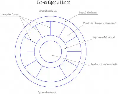 Руна Гибели